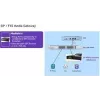 Alcatel-Lucent Enterprise SIP Media Gateway – 4 analoginiai prievadai (3MJ06002AA)