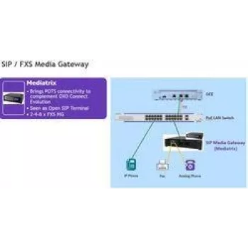 Alcatel-Lucent Enterprise SIP Media Gateway – 4 analoginiai prievadai (3MJ06002AA)