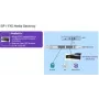 Alcatel-Lucent Enterprise SIP Media Gateway – 4 analoginiai prievadai (3MJ06002AA)