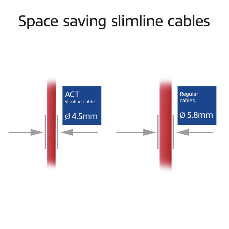 ACT Raudonas 0.25m LSZH S/FTP CAT6A plonas komutacinis kabelis be užkabinimo su RJ45 jungtimis (DB7552)
