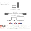 Club 3D CAC-1091 DisplayPort 2.1 kabelis, VESA DP80 sertifikuotas, dvikryptis, 4K120Hz / 8K60Hz / 10K30Hz, kištukas–kištukas, 1,2 m