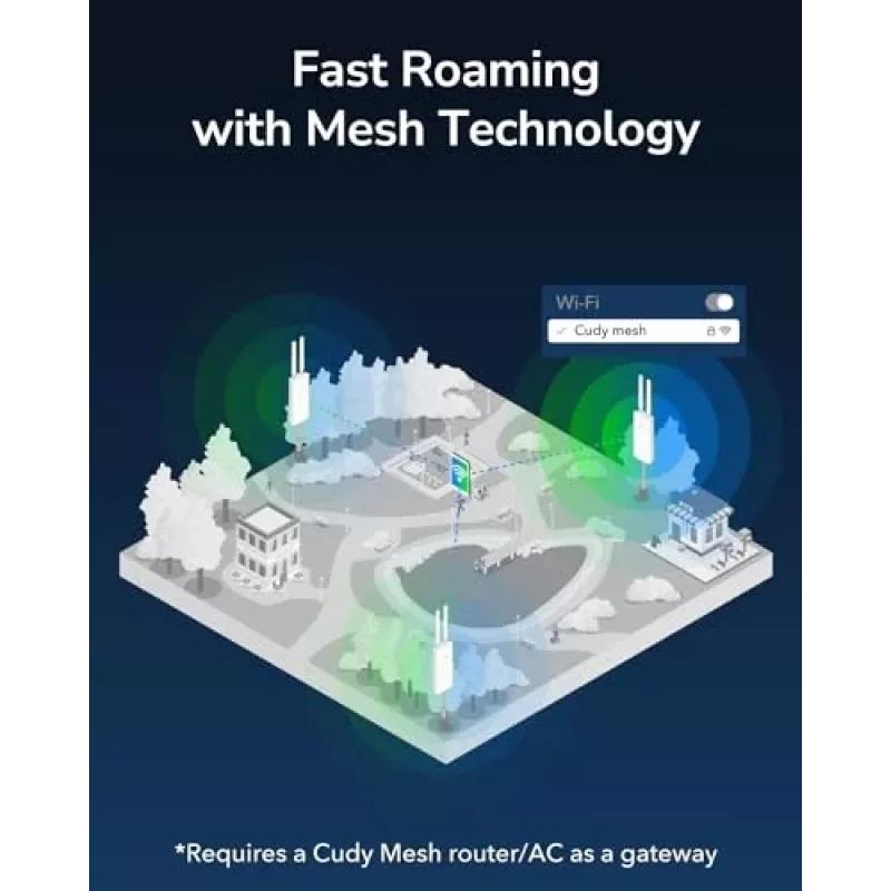 Cudy AP1300 Outdoor belaidis prieigos taškas AC1200, dual-band 2,4/5 GHz, 300/867 Mbps, IP65, PoE, 2 išorinės RP-SMA antenos
