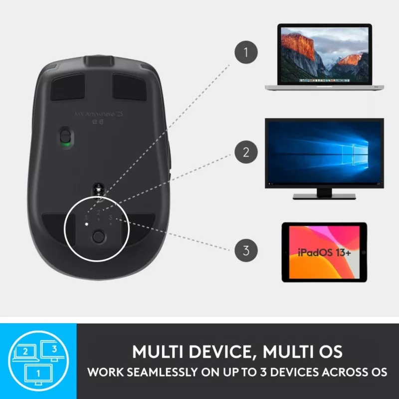 Logitech MX Anywhere 2S belaidė pelė / grafitas - BT