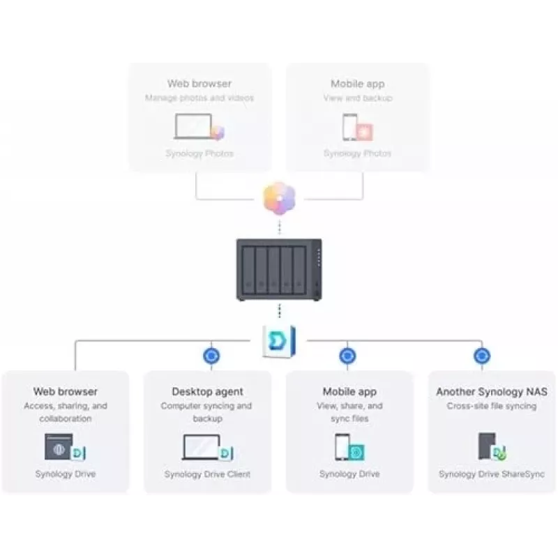 Synology DiskStation DS1525+ NAS / saugyklos serveris Ryzen Embedded V1500B 8 GB DDR4 0 TB Juoda