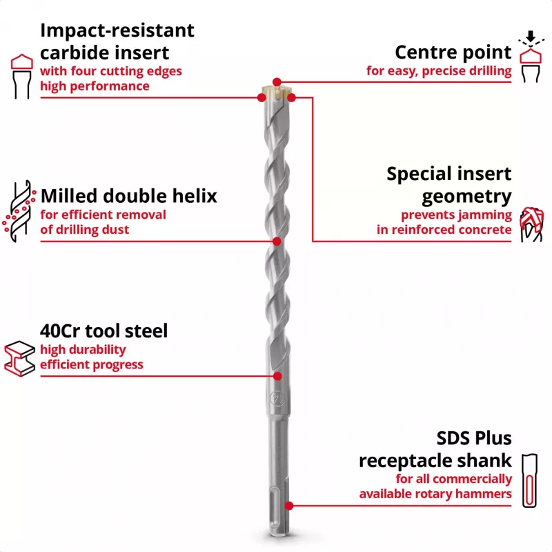 EINHELL-KWB SDS-plus gręžtuvų rinkinys, Ø 6-14 mm (7 vnt., 210 mm)