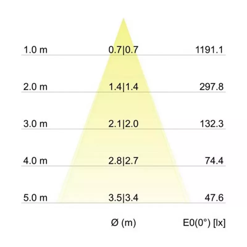 Brumberg 12353253 DAMITA Įleidžiamas LED Prožektorius Apvalus Aliuminis 3000K 6W 350mA IP65 Sukiojamas