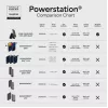 Mophie Powerstation Plus 10K Red Bull Racing 10000 mAh Power Bank su USB-C ir Lightning