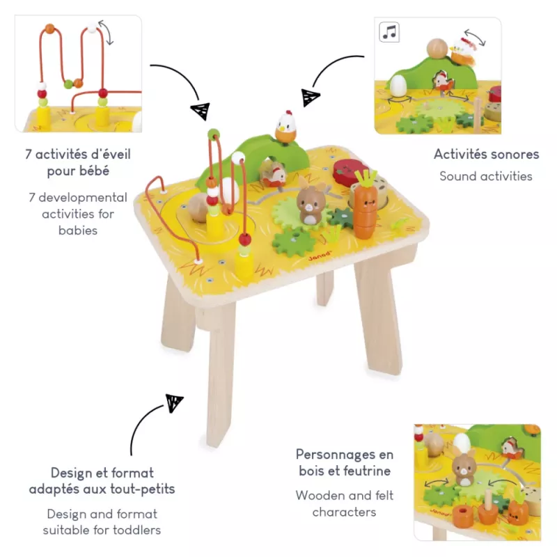 Janod Farma Activity Table J03321