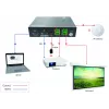 Kindermann HDMI Control Basic 4K60