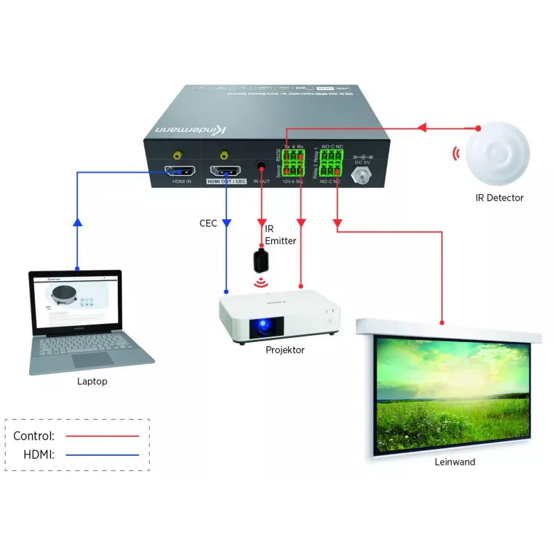 Kindermann HDMI Control Basic 4K60