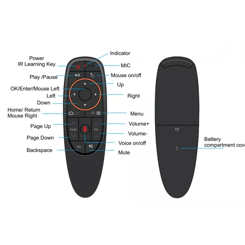 ALLNET Air Mouse G10 Pro belaidis valdiklis su 2,4GHz USB imtuvu (ALL-RCG10-2.4GHz)