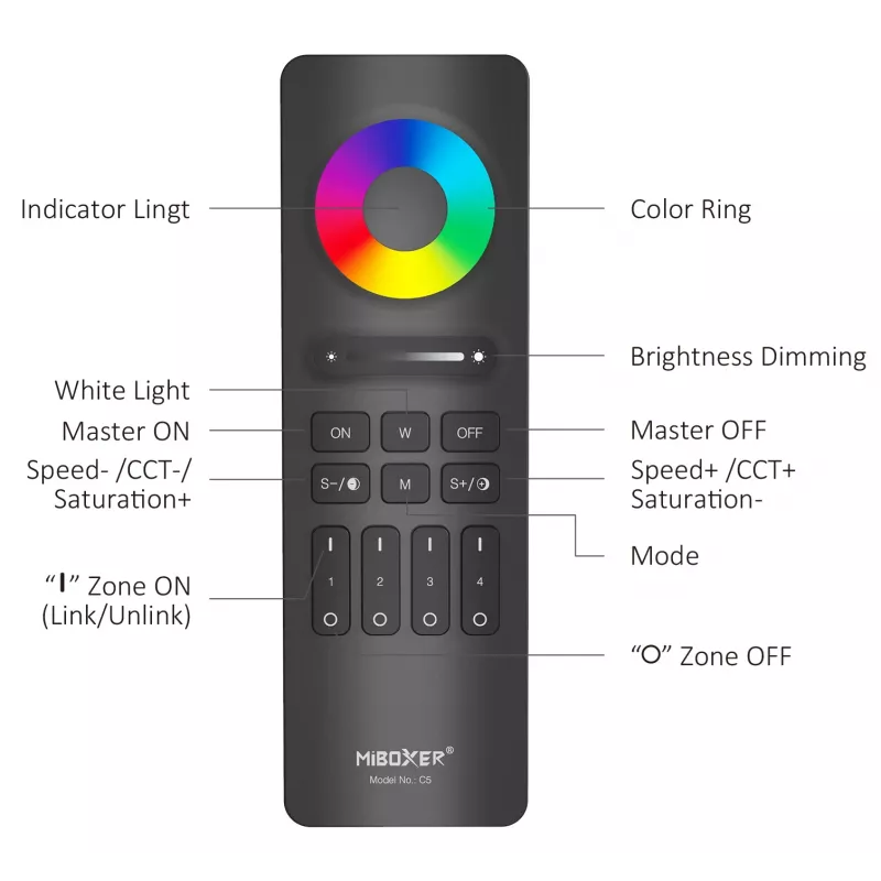 Miboxer Synergy 2,4GHz RGB+CCT 4-Zone LED Remote Control (C5-W)