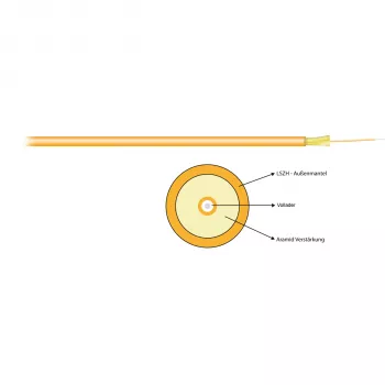 EFB Electronics I-V(ZN)H 1G 62.5/125 OM1 Simplex 2,9mm Orange Patch Cable