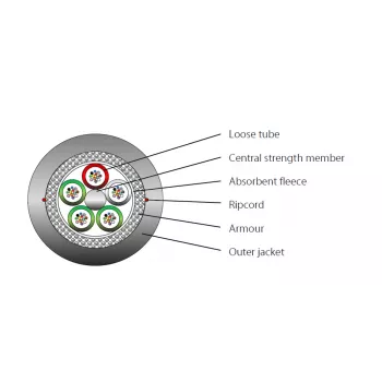 EFB Elektronik U-DQ(ZN)BH 24G 50/125µm OM4 LSZH Black CPR B2ca - Low Smoke