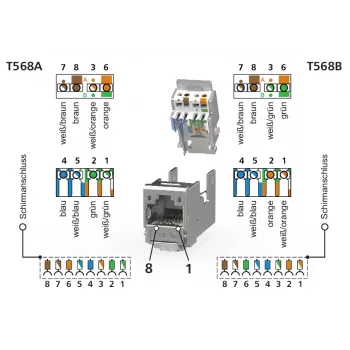 METZ CONNECT RJ45 Keystone Module Cat.6A Shielded Black 1 Pack