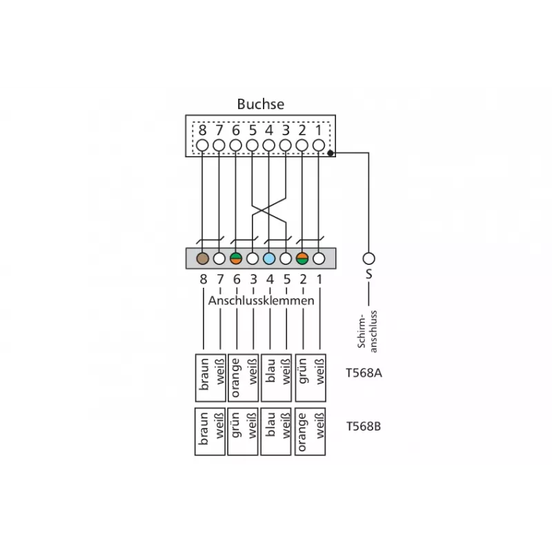 METZ CONNECT BTR E-DAT C6 6x8 AP Distributor Patch Panel - CAT 6 - STP - Grey - 1U - 19 inch