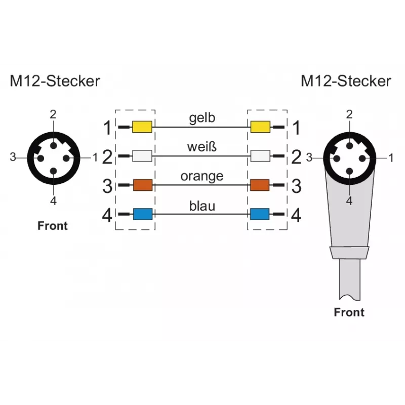 METZ CONNECT M12 Kampinis į Tiesų Jungiamasis Kabelis, D-koduotas, 4 kontaktų, 10 m, Ekranuotas, PUR, Žalias