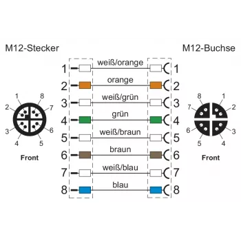 METZ CONNECT 142M2X12020 - 2 m - Cat6a - M12 - M12 - Green