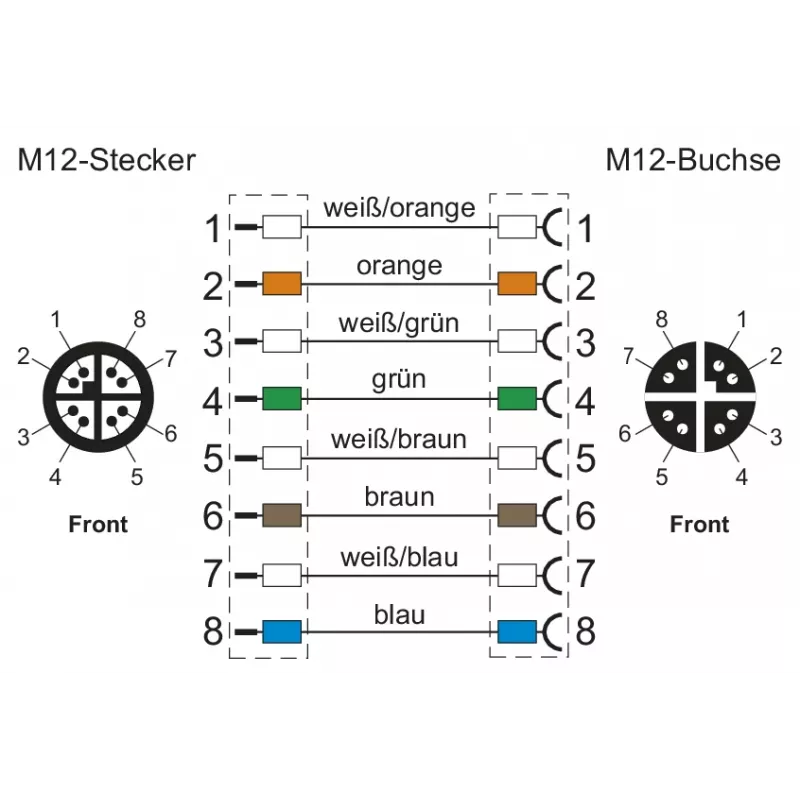 METZ CONNECT 142M2X12020 - 2 m - Cat6a - M12 - M12 - Green