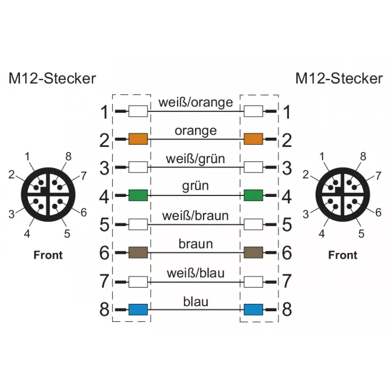 METZ CONNECT METZ M12–M12 8 kontaktų X kodavimo grandinės kabelis, 10 m