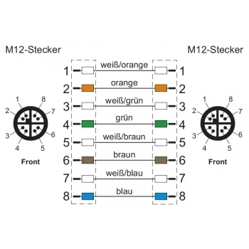 METZ CONNECT M12 Male to M12 Male Connection Cable, 8-pole, X-coded, Straight, 5 m, PUR, Green, Shielded, Cat.6A, Torsion-resistant