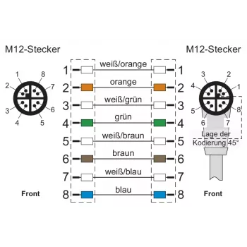 METZ CONNECT M12 X-koduotas jungiamasis kabelis 1m Cat.6A S/FTP PUR žalias 142M2X1A010