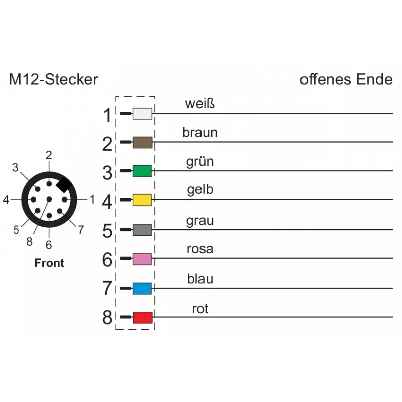 METZ CONNECT tinklo kabelis 8 kontaktų M12 (S)