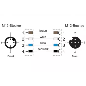METZ CONNECT pramoninis Ethernet jungiamasis kabelis M12 D-coded 4-pole (S) 5,0 m žalias
