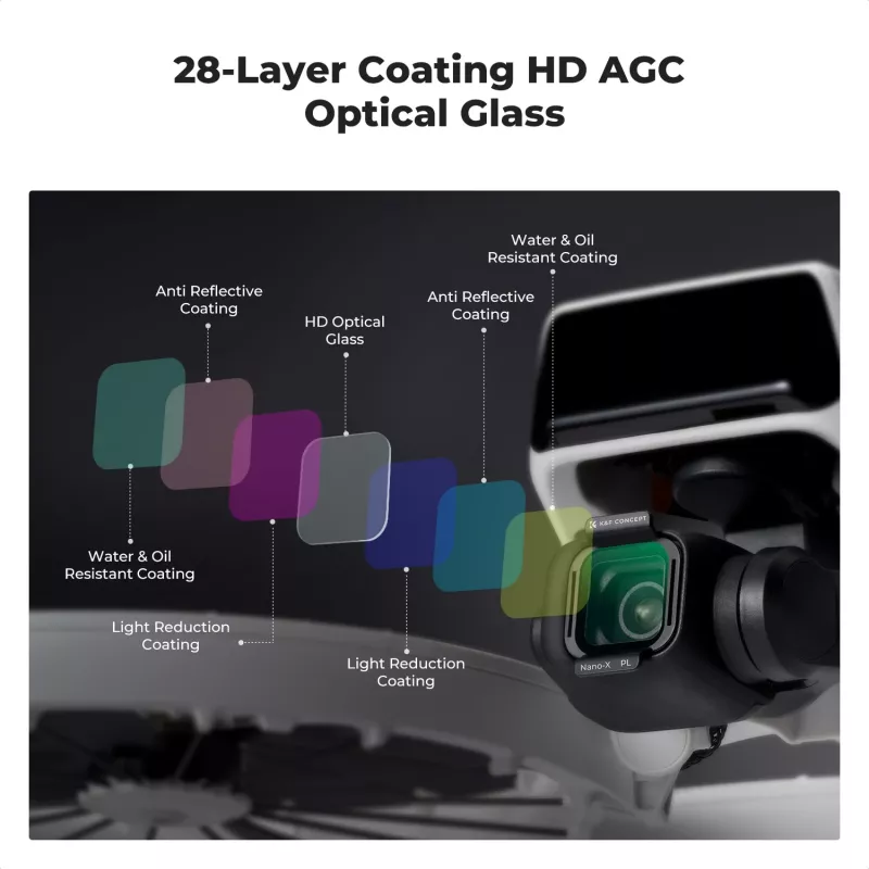 K&F Concept Nano-X 8K Ultra HD cirkuliacinis poliarizacinis filtras, skirtas DJI Flip dronui (KF01.3080)