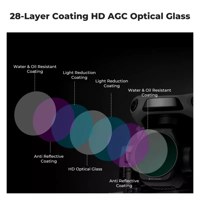 K&F Concept Nano-X CPL Ultra HD 8K apskritojo poliarizatoriaus filtras, skirtas DJI Air 3S dronui KF01.2878