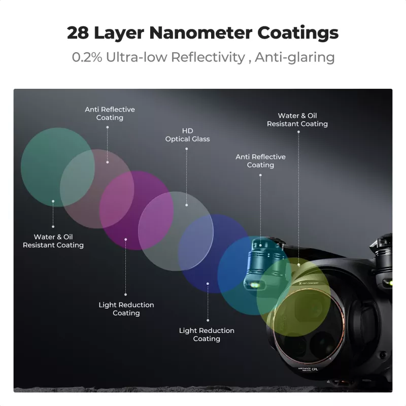 K&F Concept Nano-X 8K HD CPL filtras, skirtas DJI Mavic 4 Pro (KF01.2071V1)