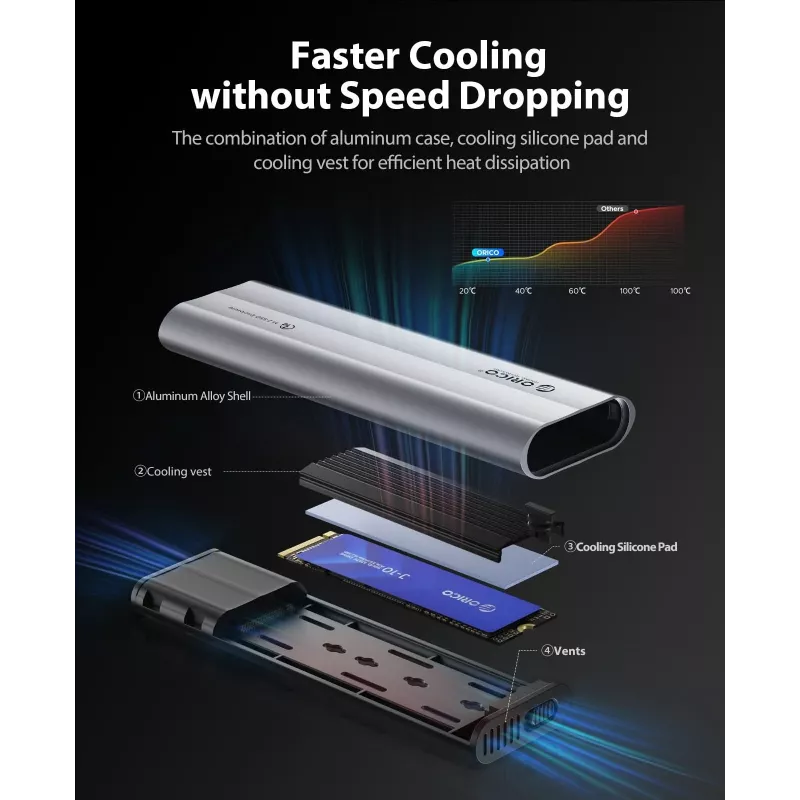 ORICO AXM2-G2-V1 M.2 NVMe SSD korpusas USB-C/USB-A 10Gbps - Pilka