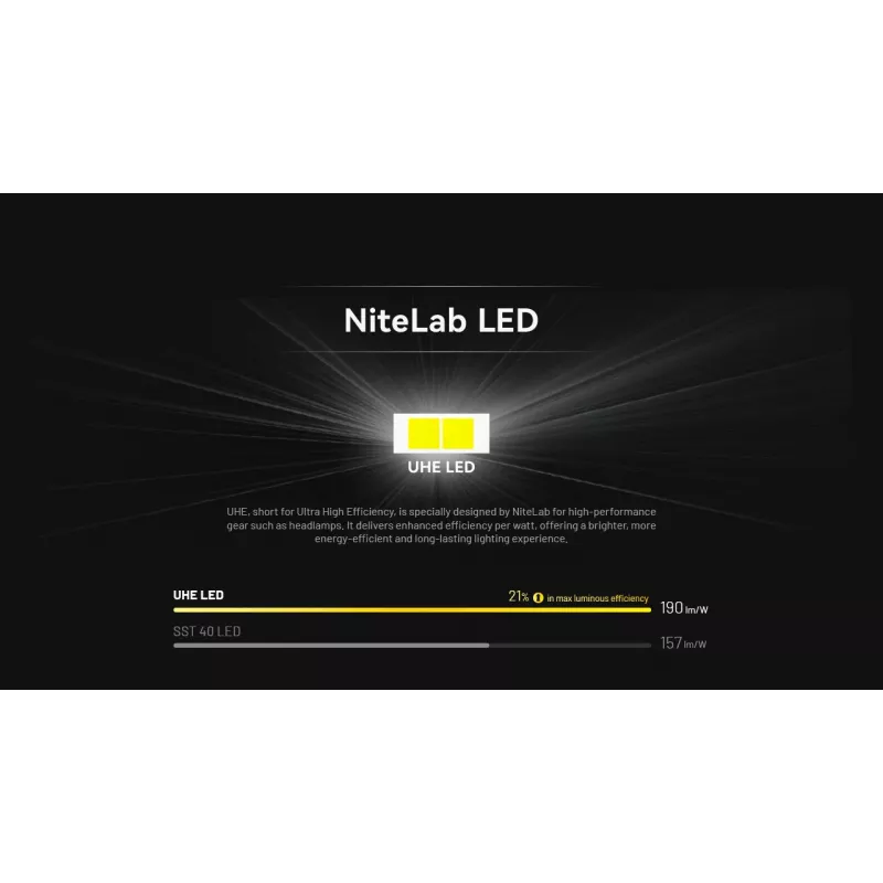 NITECORE HA11 Headlamp 240 Lumens 2024