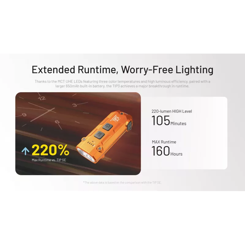 Nitecore TIP3 raktų pakabuko žibintuvėlis, oranžinis, 720 liumenų