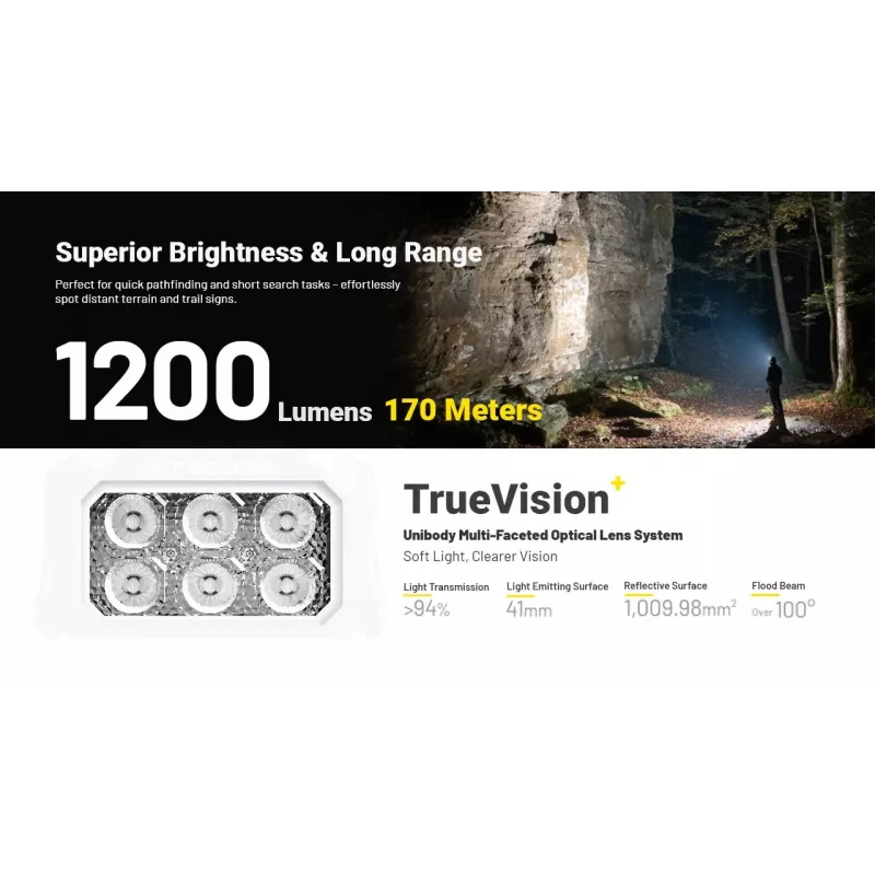 Nitecore HA29 UHE priekinė lempa 1200 liumenų