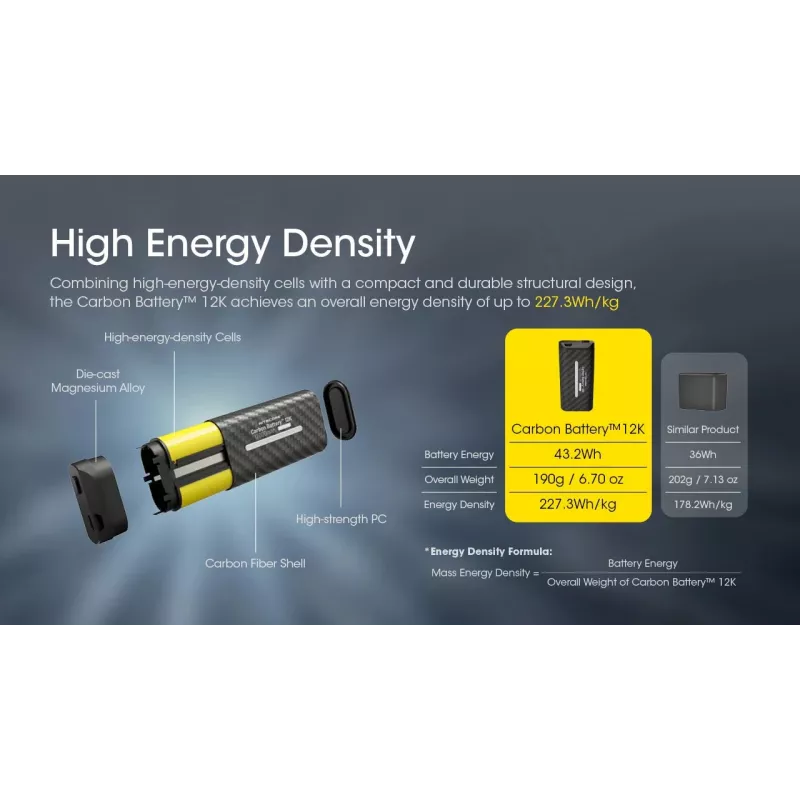 Nitecore Carbon Battery 12K Kit 12000 mAh išorinis kroviklis