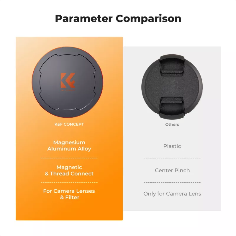 K&F Concept M-Cap Magnetic Lens Cap 95mm Juoda