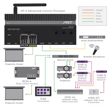 RTI XP-3 valdymo procesorius su RS232, IR, rele ir I/O