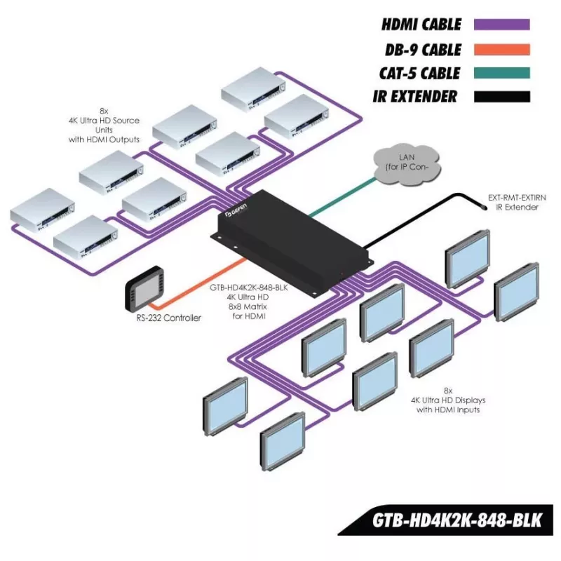 Gefen GefenToolBox GTB-HD4K2K-642-BLK 6x2 HDMI matrica 4Kx2K