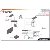 Gefen DVI KVM Over IP Sender Package EXT-DVIKA-LANS-TX