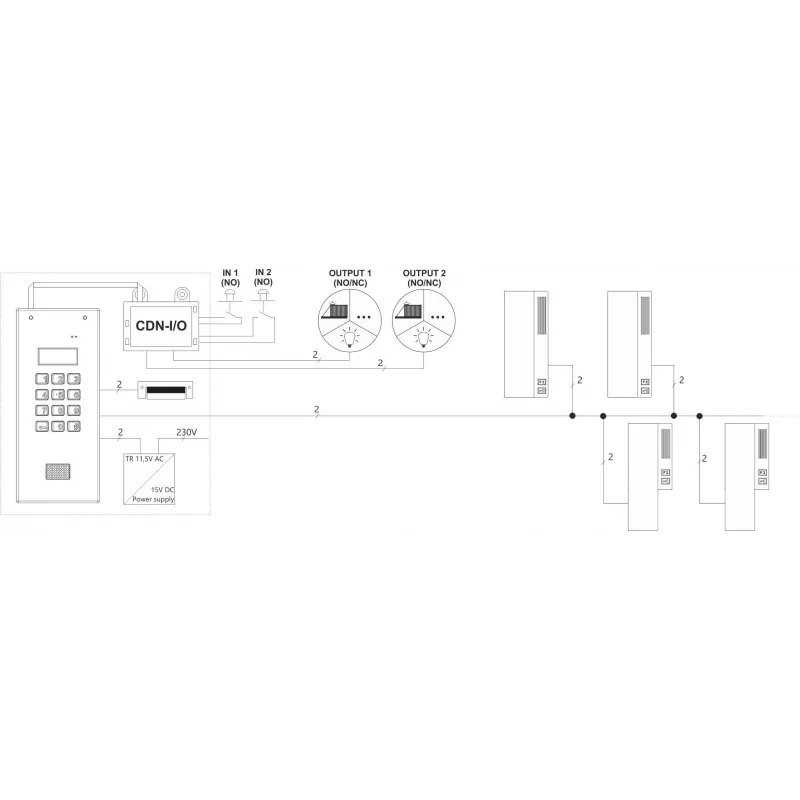 ACO CDN-I/O Relay Module for Additional Inputs and Outputs for CDNP FAMILIO INSPIRO