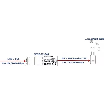 ATTE SDIP-12-240 PoE+ adapter 30W DIN Rail Gigabit
