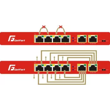 GETFORT GF-106-4PG-S-65 5-Port Gigabit PoE+ Switch (4 PoE+ Portai, 65W, 1 SFP) Desktop/Wall-Mount