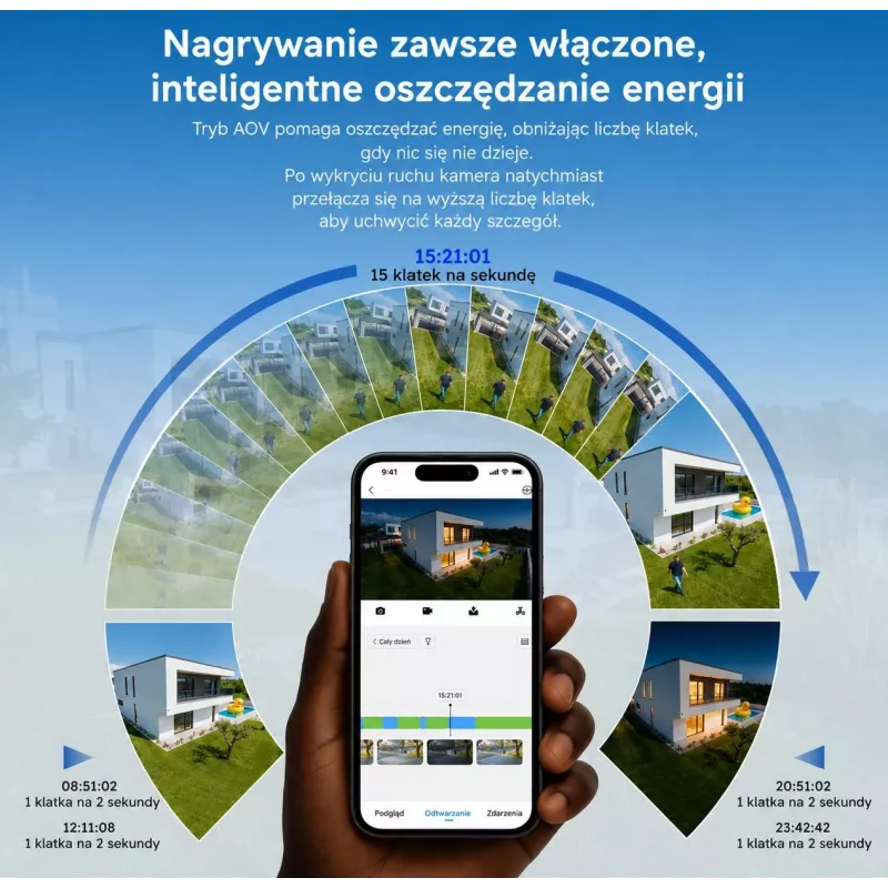 DAHUA BP5E 5MP saulės energija varoma 4G LTE PTZ apsaugos kamera su spalvota naktine vizija