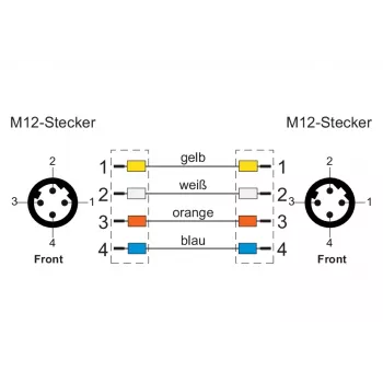 METZ CONNECT M12 D-koduotas pramoninis Ethernet kabelis, 4 kontaktų kištukas į 4 kontaktų kištuką, 5 m, PUR žalias