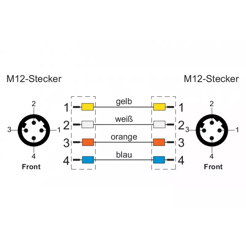 METZ CONNECT M12 D-koduotas pramoninis Ethernet kabelis, 4 kontaktų kištukas į 4 kontaktų kištuką, 5 m, PUR žalias