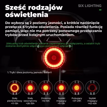 ROCKBROS RL1F ROAD TO SKY intelektinis galinis žibintas - juodas