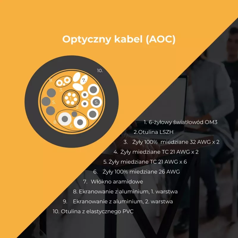 Claroc Active USB-C laidas 5 m 4K@60Hz 60W PD 10Gbps