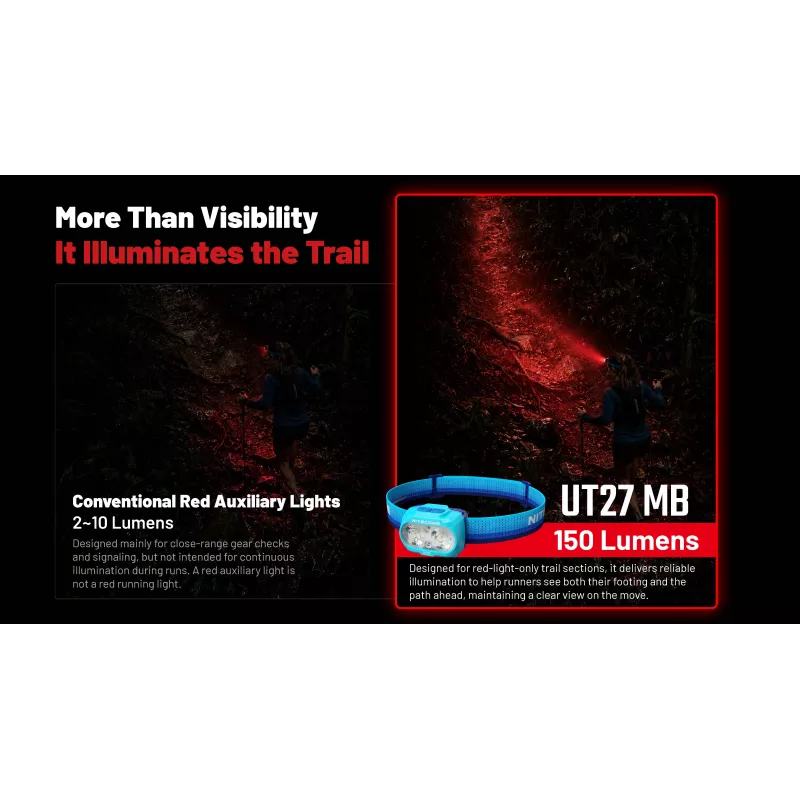 Nitecore UT27 MB 800 liumenų dviejų šviesos pluoštų žibintuvėlis su raudona šviesa