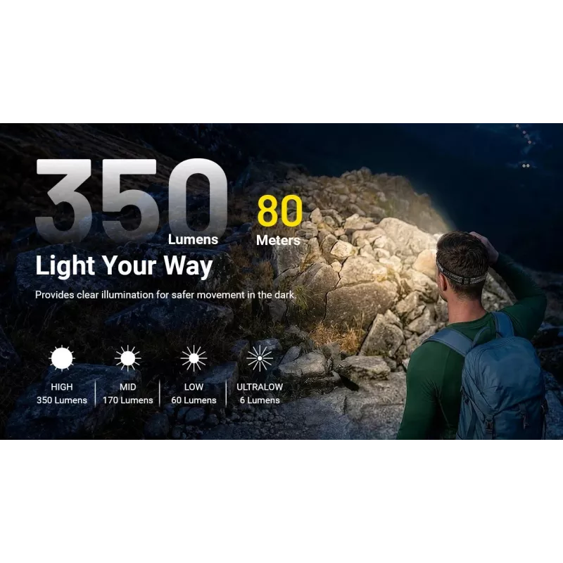 NITECORE HA13 (2026) RGB priekinė lempa 350lm
